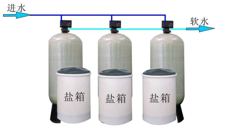 ����ˮ�豸�������ʱ��Ҫע����Щ���